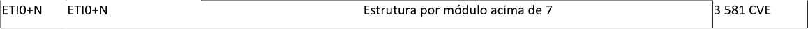 ETI0+N ETI0+N Estrutura por mdulo acima de 7 3 581 CVE