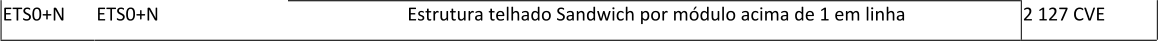 ETS0+N ETS0+N Estrutura telhado Sandwich por mdulo acima de 1 em linha 2 127 CVE